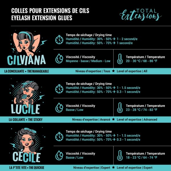 Cecile - Colle Professionnelle Extra-Rapide pour Extensions de cils – Image 3